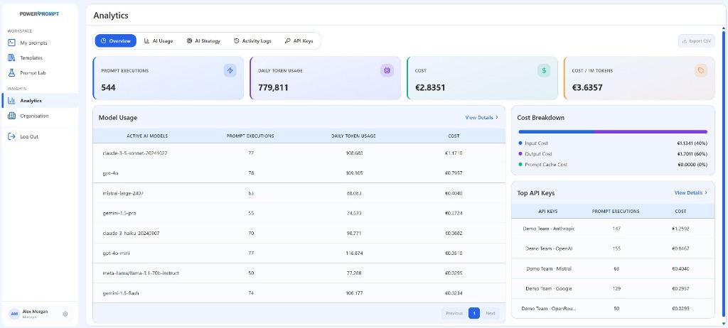 Analytics Overview Dashboard